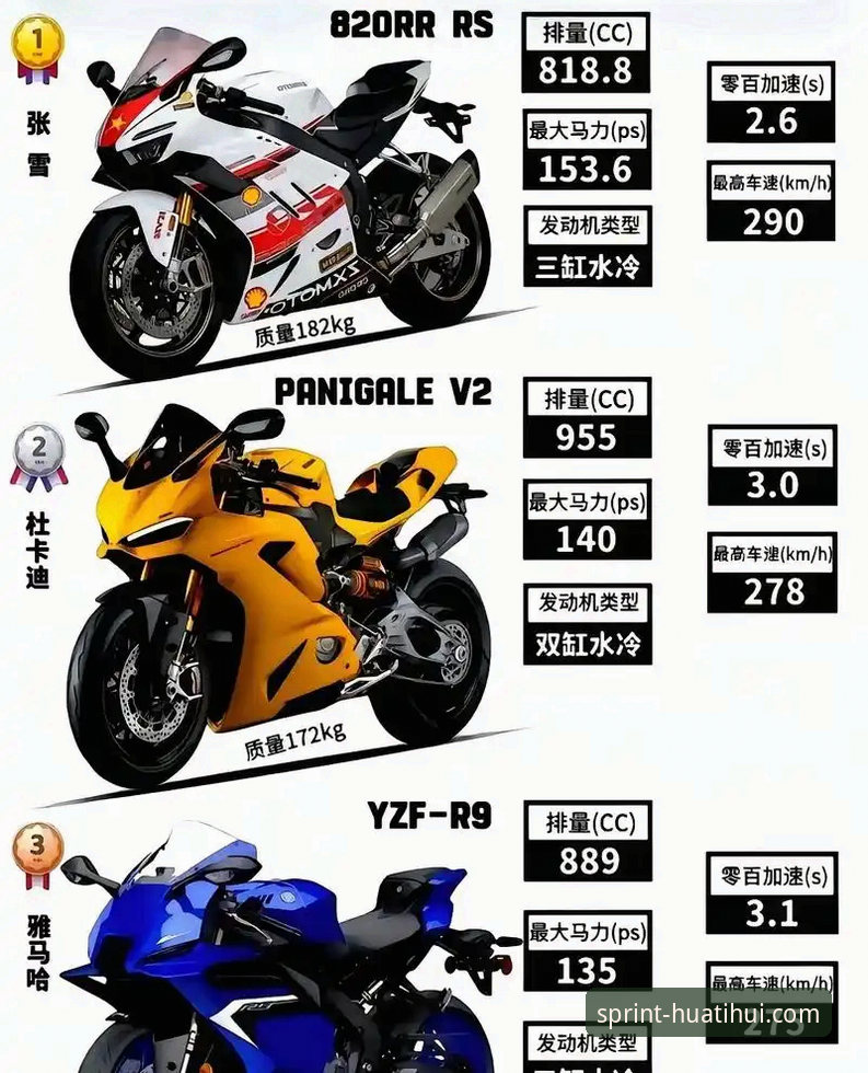 张雪机车匈牙利站夺冠全程解析:从排位第6到正赛第1的逆转实用指南